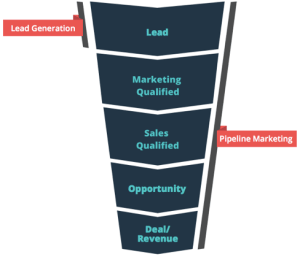 pipeline-marketing-funnel-1